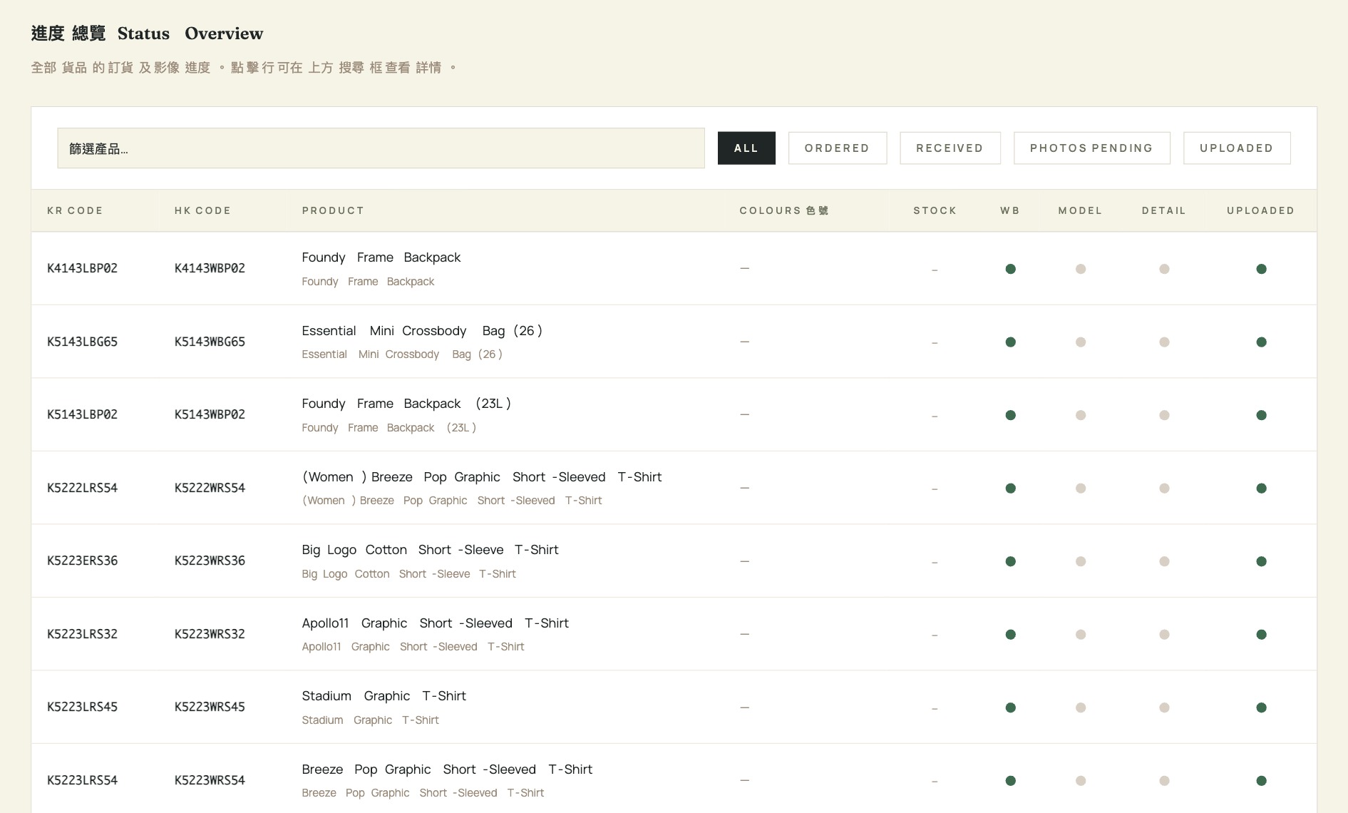 KD Assets Status Overview: filter pills and the per-product photo pipeline table
