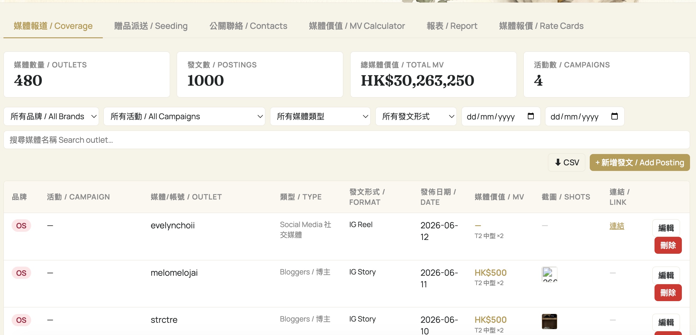 PR Registry Coverage tab: KPI cards, the six tabs, filters and the coverage table