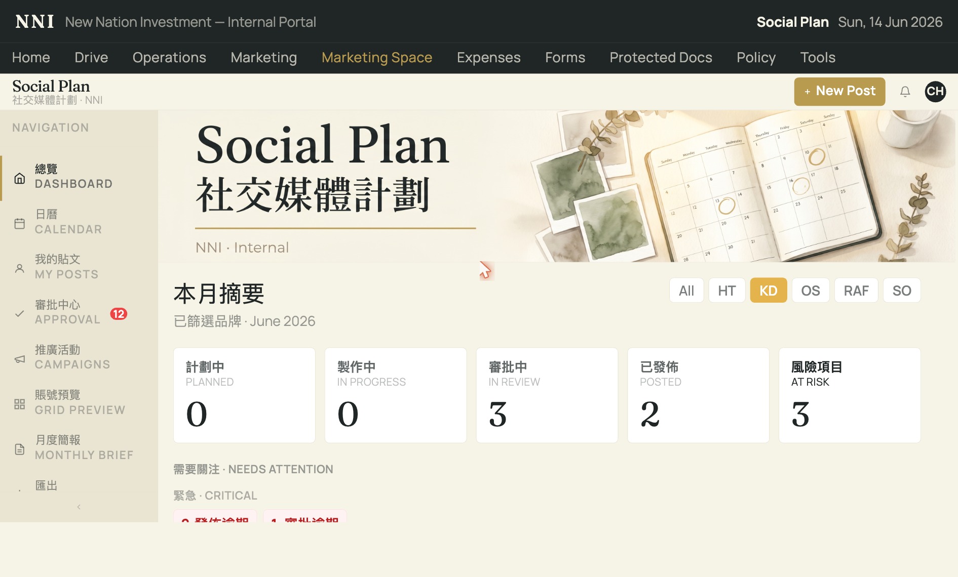 SocialPlan dashboard: left navigation, brand switcher, and the monthly status pipeline cards